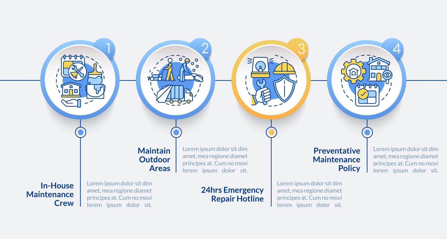 Maintenance, repairs and remodeling circle infographic template. Data visualization with 4 steps. Process timeline info chart. Workflow layout with line icons vector