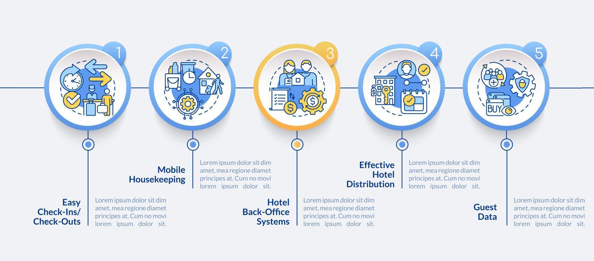 sistemas de gestión de propiedades en plantilla infográfica circular de hoteles. visualización de datos con 5 pasos. gráfico de información de la línea de tiempo del proceso. diseño de flujo de trabajo con iconos de línea vector