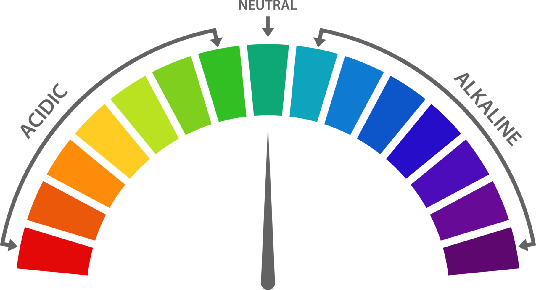 Ph value scale clipart design illustration png