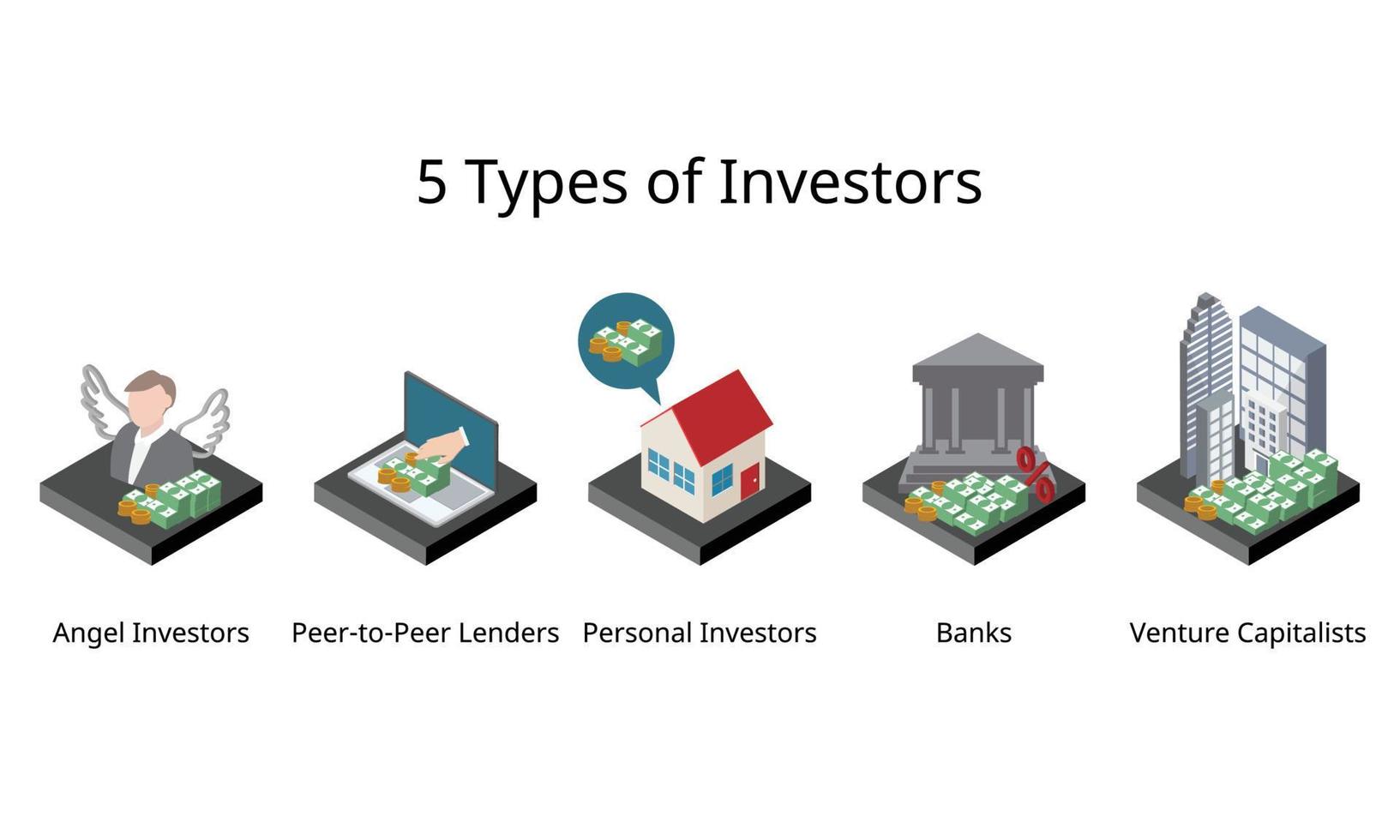 difference type of investor to give fund to start up of company to enhance the business vector