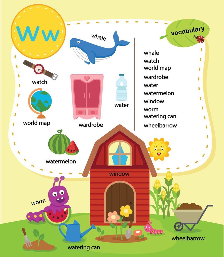 alfabeto letra w educación vocabulario ilustración, vector