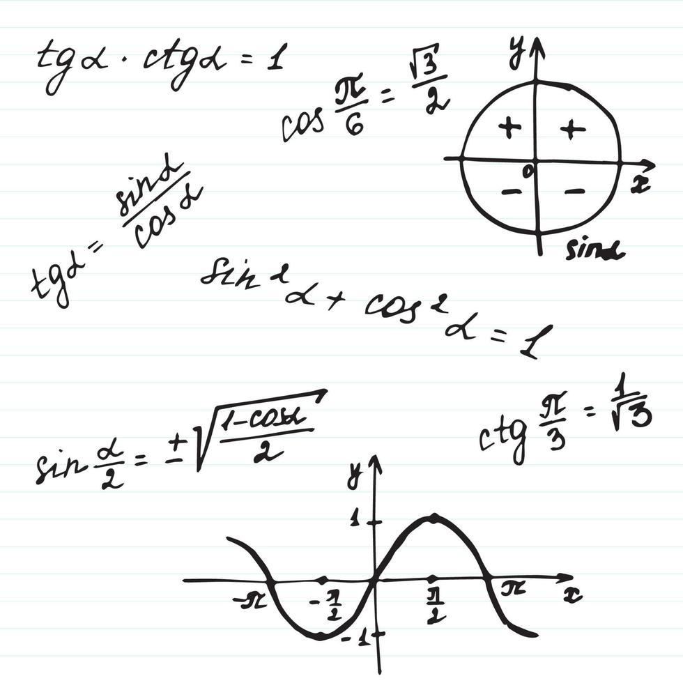 school math background in the form of a notebook in a box with graphs and formulas for trigonometry doodle vector