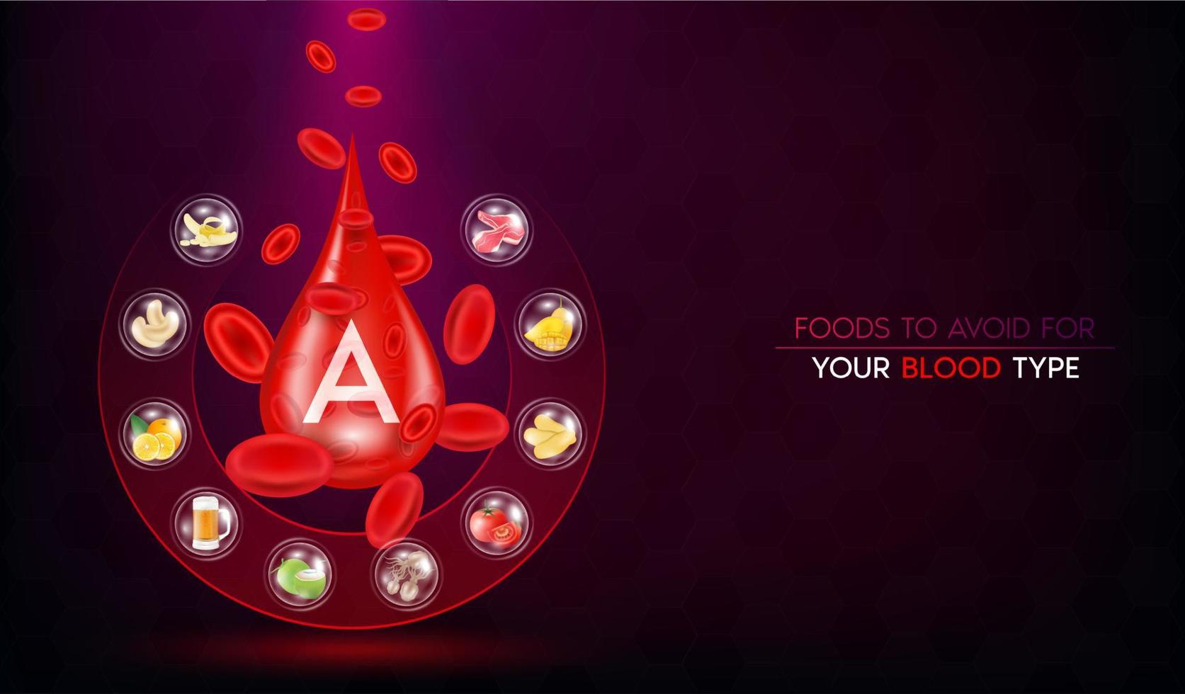 Blood group A, Foods vegetable fruit  to avoid for your blood type. Medical nutriment concept. Realistic with 3D vector illustration. On a dark red background.