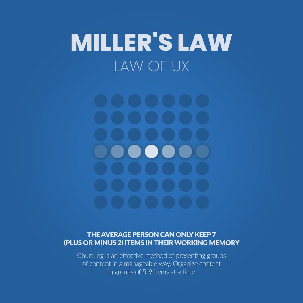 A vector illustration of millers law elements of information organization for our UX organizational rule is in  perceptual chunks an average humans component of shortterm memory in-app marketing