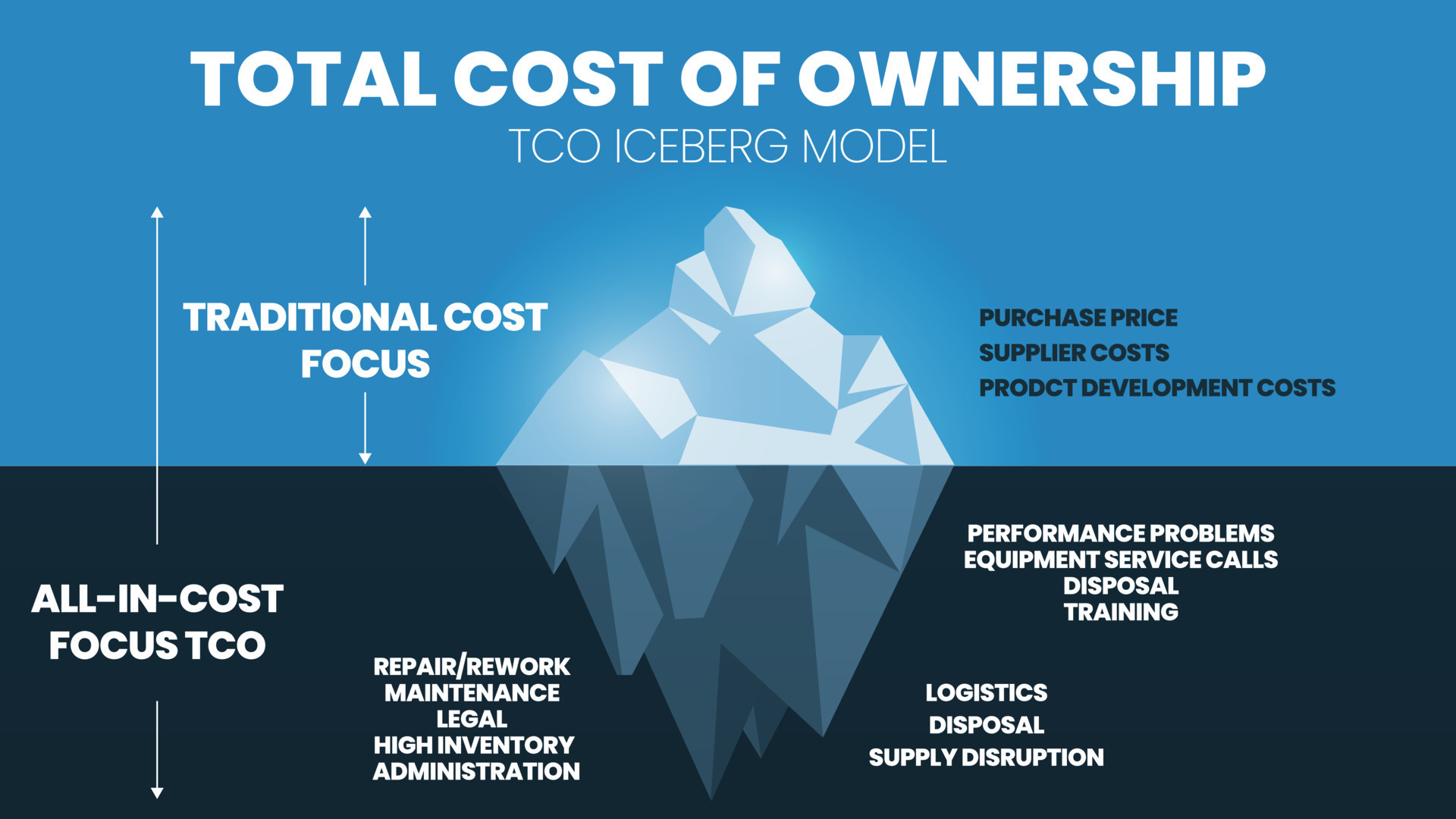What Is Tco Total Cost Of Ownership Hidden Costs View vrogue.co