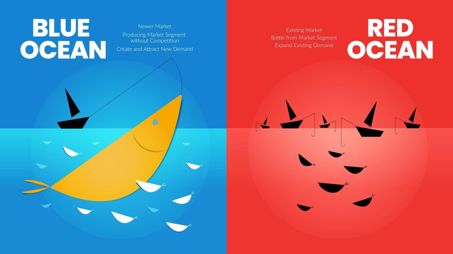 The blue ocean concept presentation is a vector infographic element of niche marketing. The red sea has bloody competition and the pioneer blue side has more advantages and opportunity 9489191