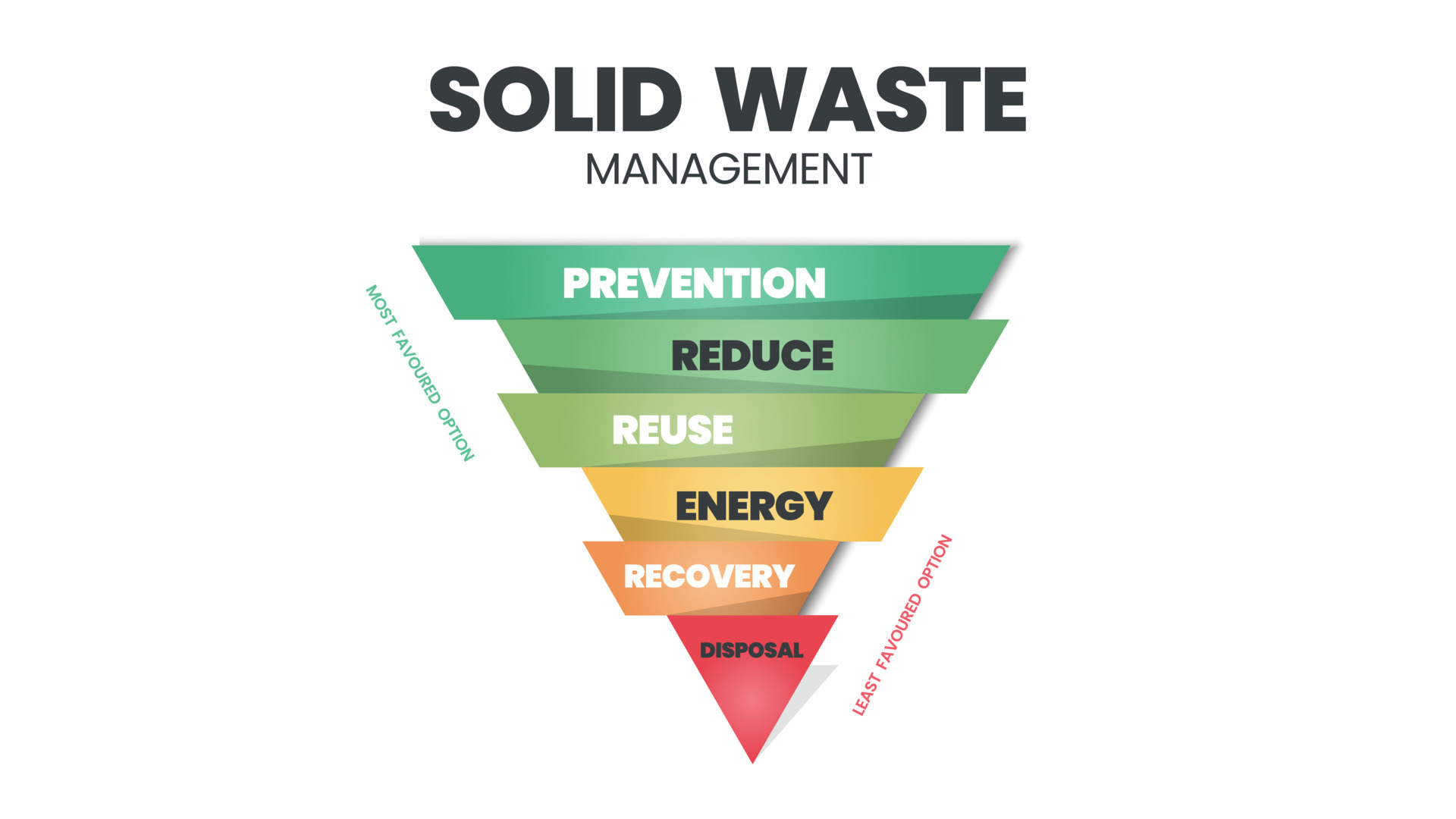 The Solid Waste Management Concept Is A Vector Illustration Of Zero the-solid-waste-management-concept-is-a-vector-illustration-of-zero