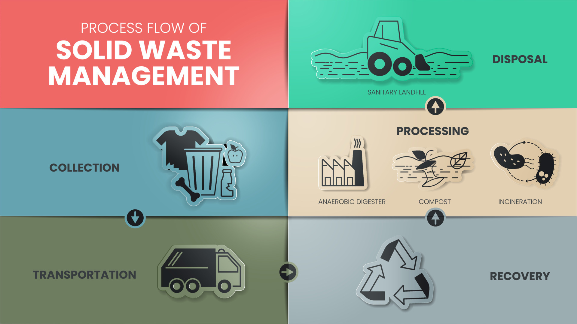 hypothesis of waste management brainly