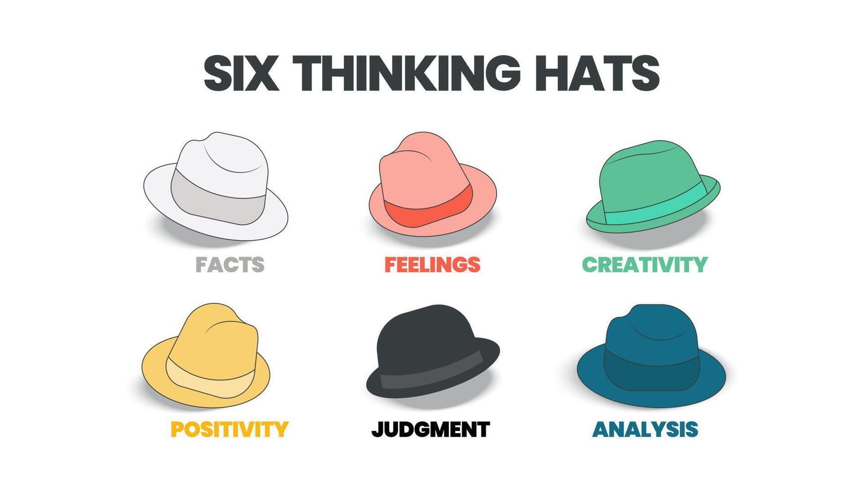 Six thinking hats concepts diagram is illustrated into infographic presentation vector. The picture has 6 elements as colorful hats. Each represents facts, feeling, creativity, judgment, analysis, etc vector