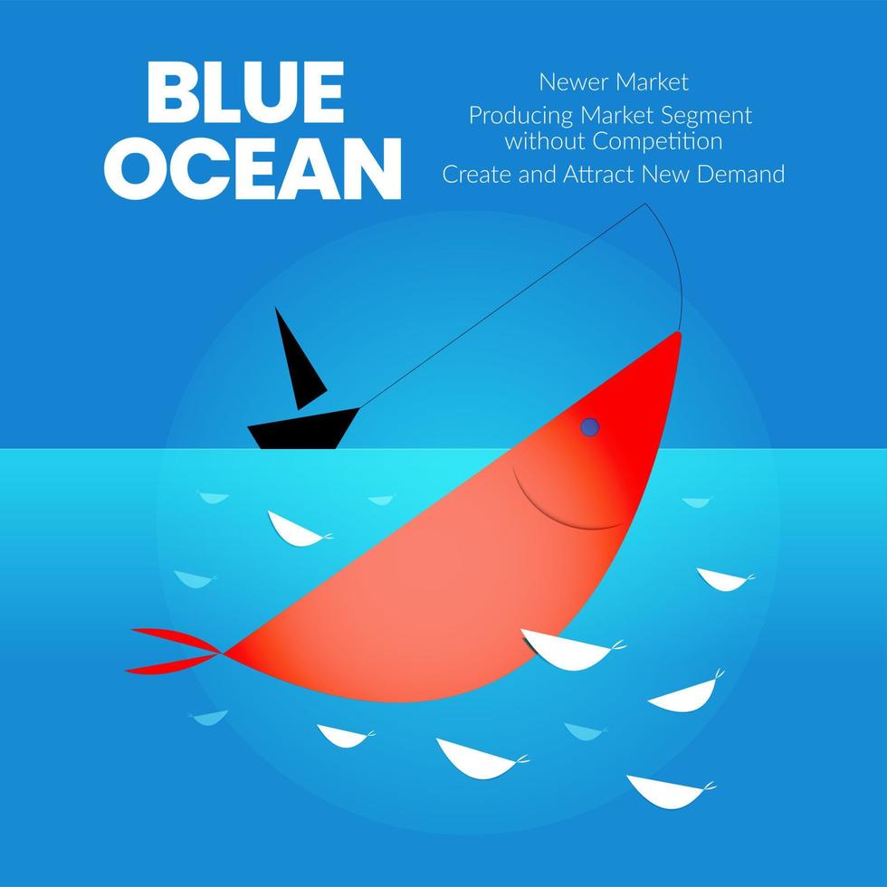 The blue ocean strategy concept presentation is a vector infographic element of niche marketing. The red sea has bloody mass competition and the pioneer  blue side has more advantages and opportunity