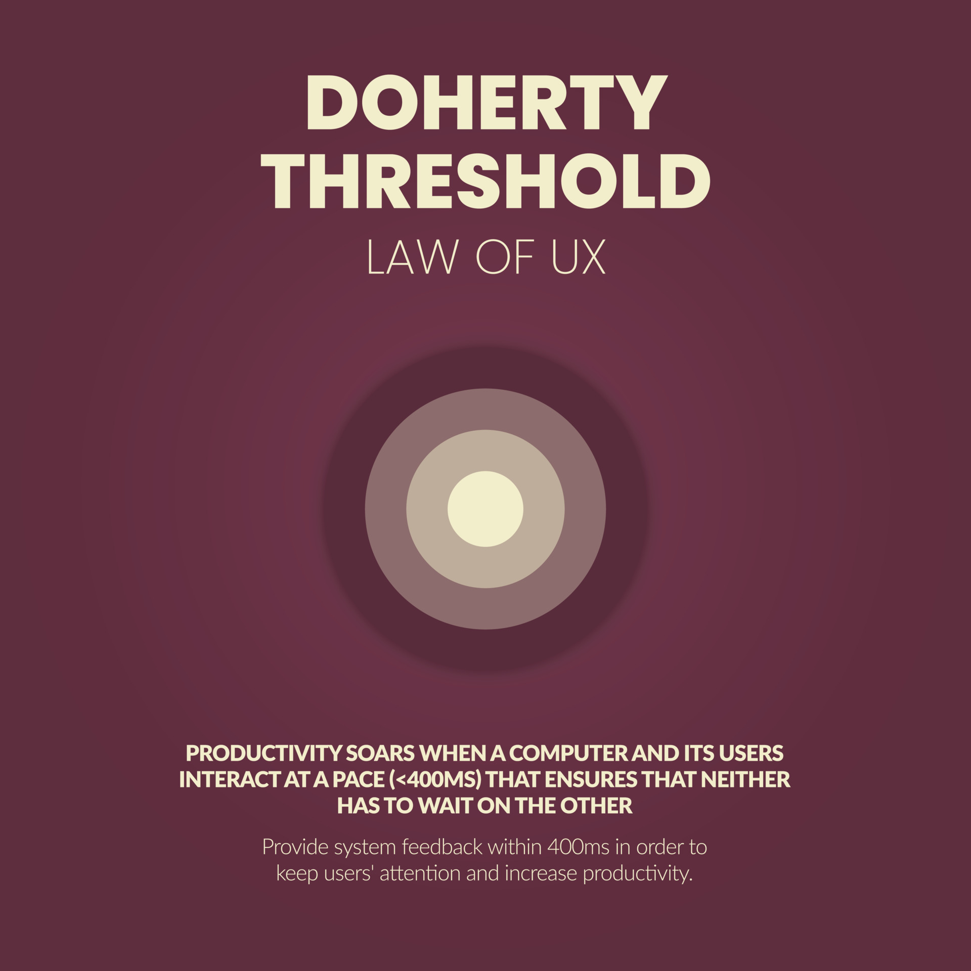The vector illustration concept of Doherty Threshold is a principle
