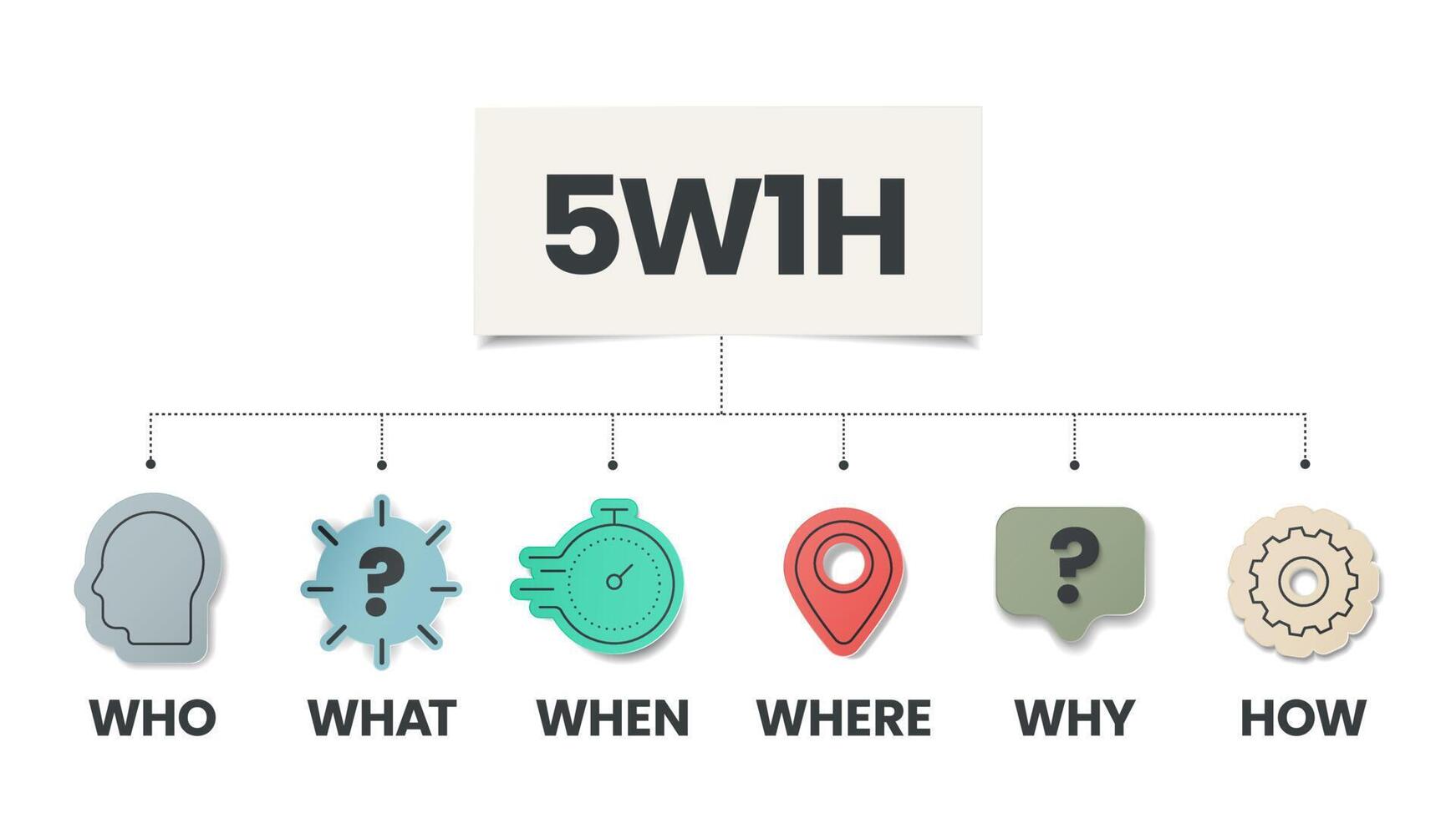 5w1h analysis diagram vector is cause and effect flowcharts, it helps to find effective solutions for problems or for structuring organization, has 6 steps such as who, what, when, where, why and how.