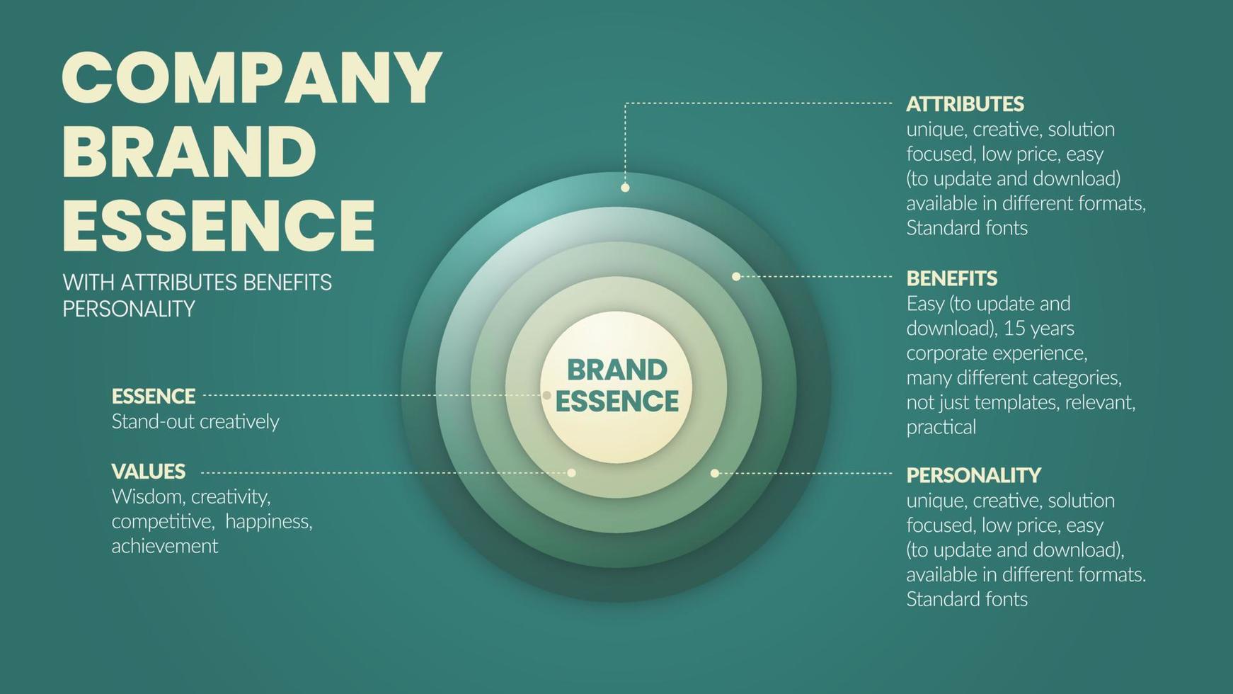 existe una ilustración vectorial de la esencia de la marca de la empresa en el centro de la estrategia de crecimiento de una empresa. la esencia tiene valor, atributos, beneficios y personalidad de la marca para el análisis de marketing vector