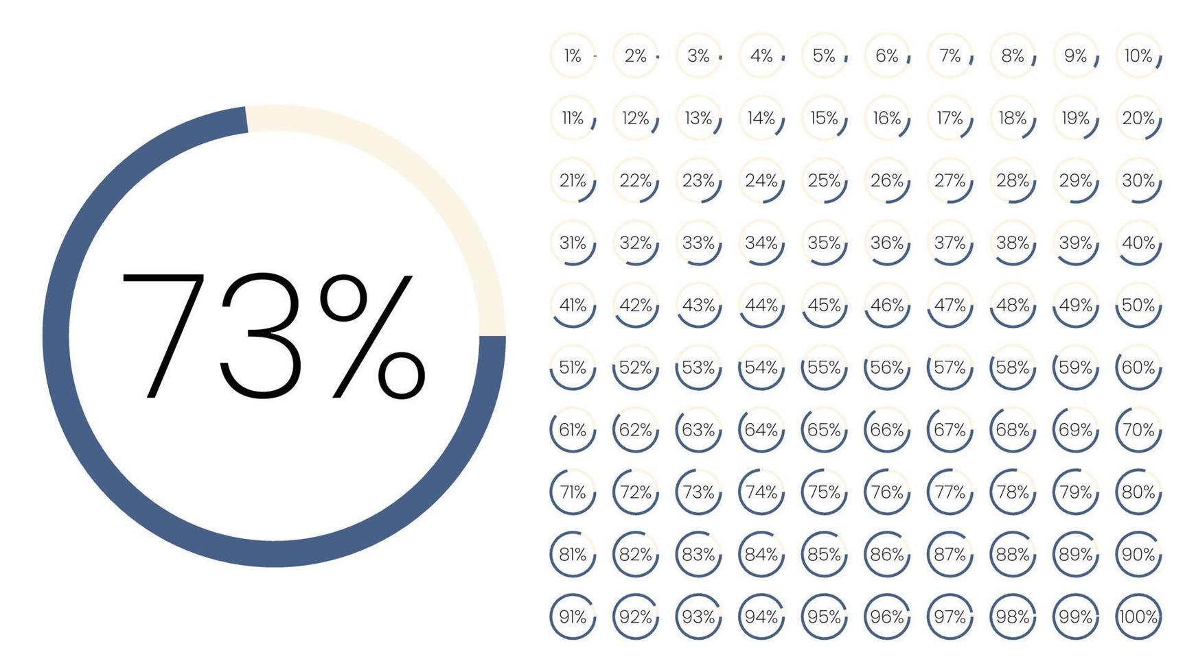 conjunto de medidores de porcentaje de círculo de 0 a 100 para infografía, diseño de interfaz de usuario ui. colorido gráfico circular descargando el progreso de púrpura a blanco en fondo blanco. vector de diagrama de círculo.