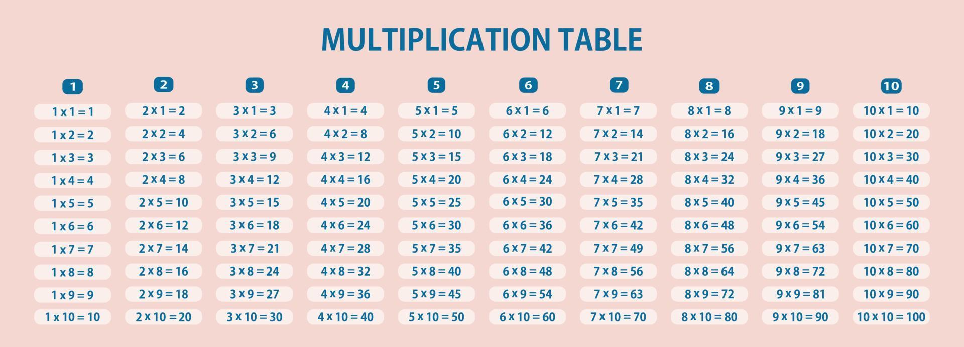 Multiplication table. Times tables. Graphic design. vector