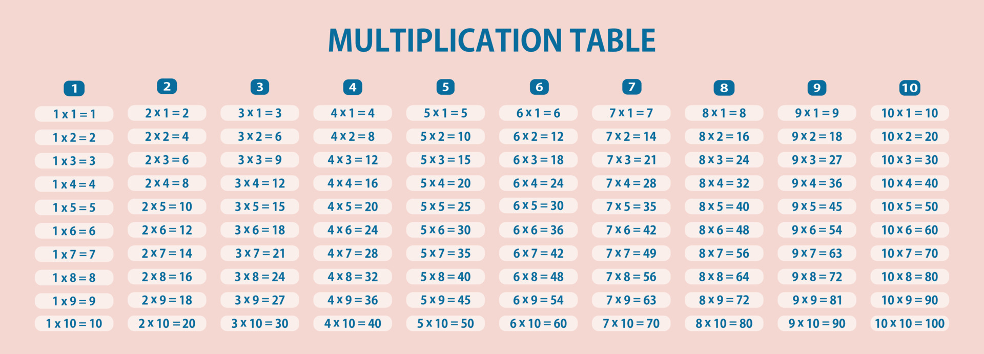 Multiplication table. Times tables. Graphic design. 9506661 Vector Art