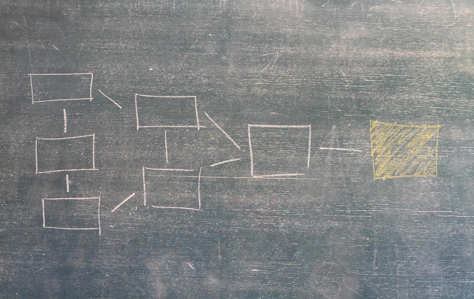 Organization diagram on green blackboard photo