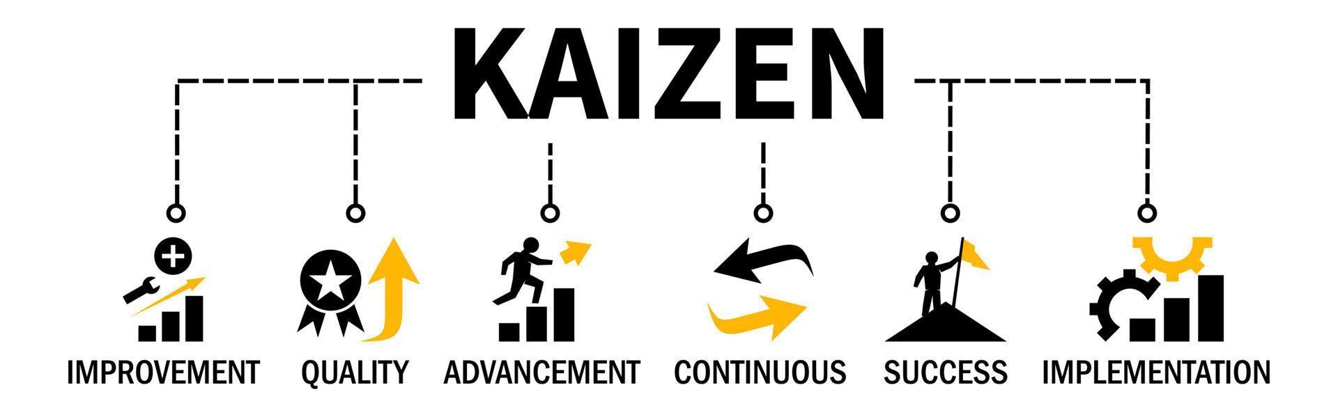 Kaizen Vector Illustration Banner Business philosophy and strategy of continual improvement with icons