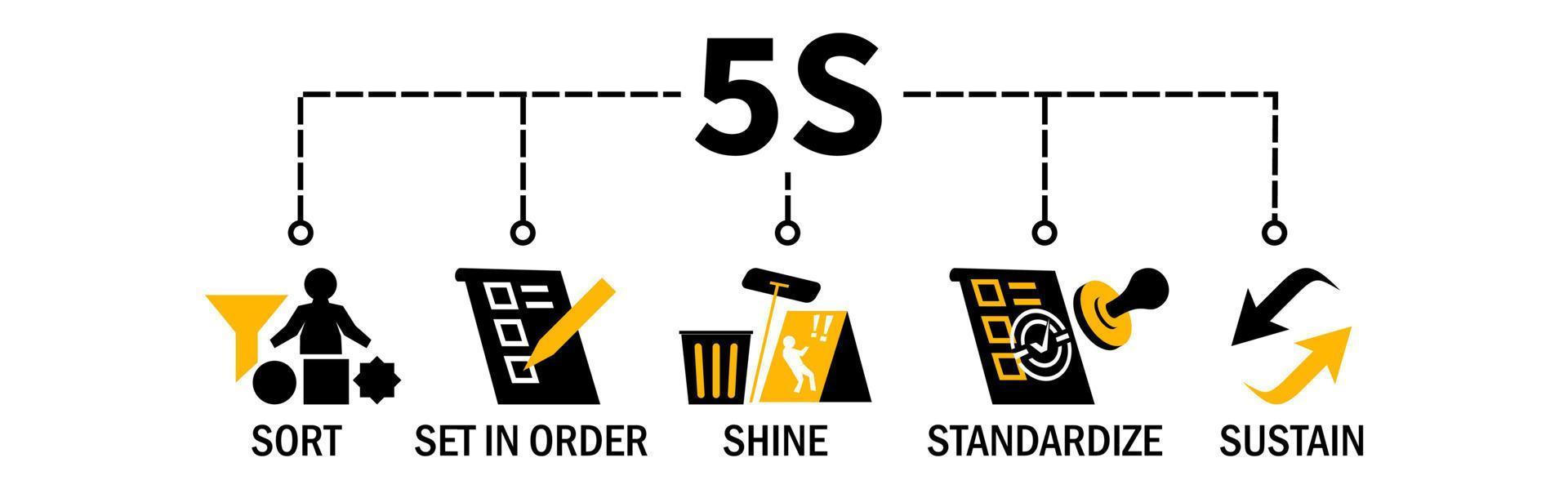 5S Vector Illustration Banner method on the workplace with icons