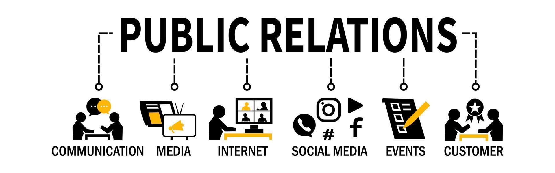 banner de ilustración de vector de relaciones públicas con iconos de clientes de comunicación de eventos de redes sociales de internet de medios