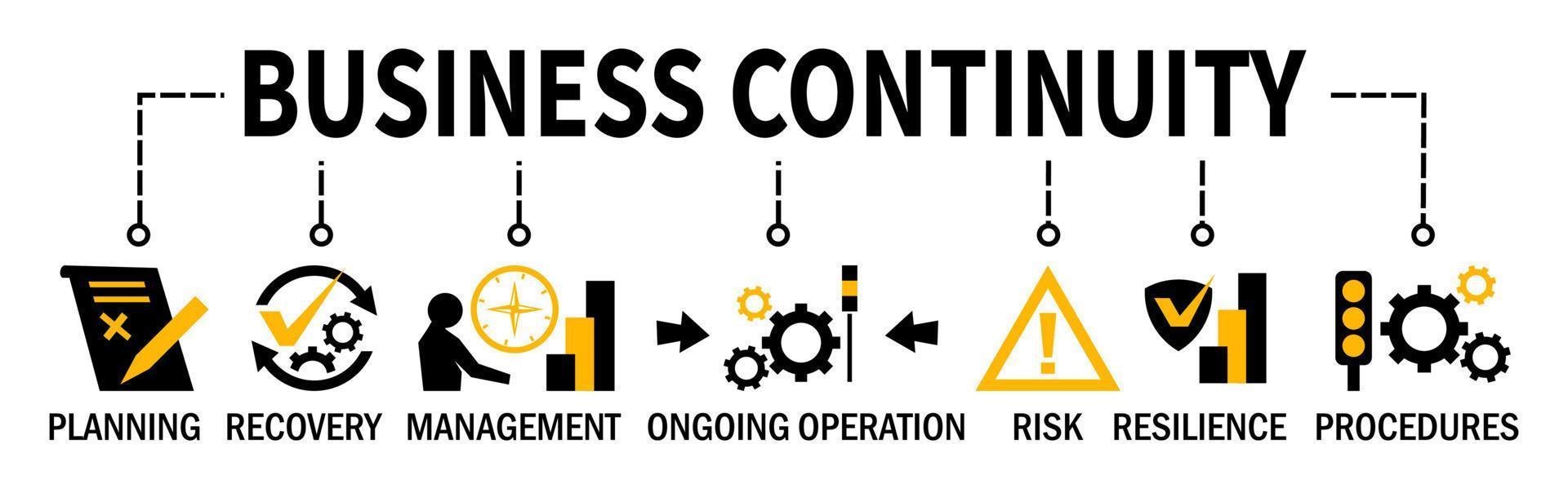 Business Continuity Banner Illustration providing prevention and recovery systems of threats potential vector