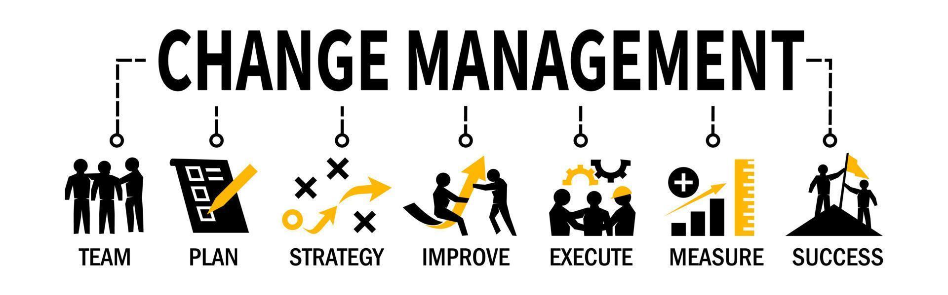 Change Management Vector Illustration Banner improvement and support organizations with icons