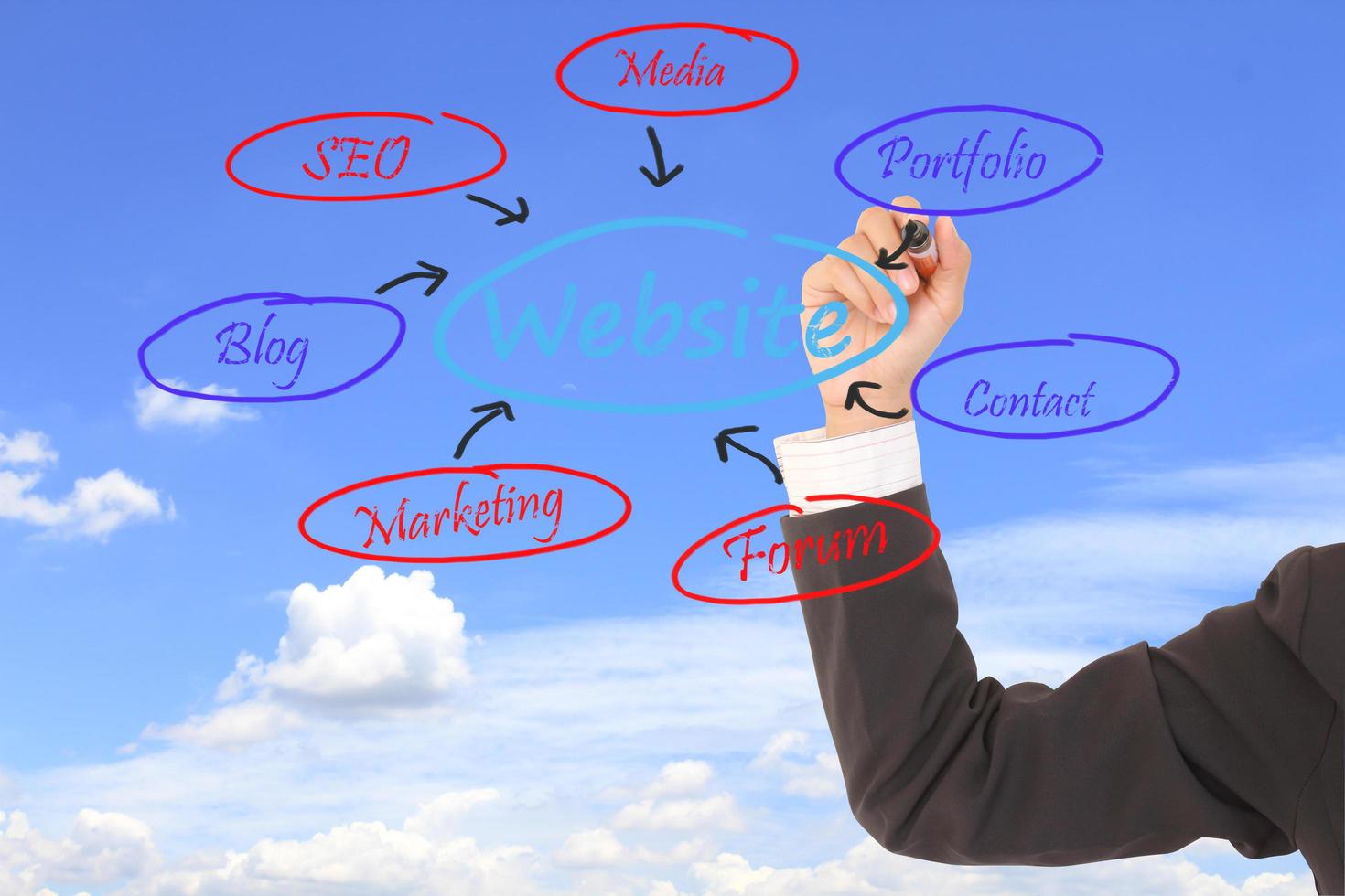 businesswoman analysing website structure schema photo