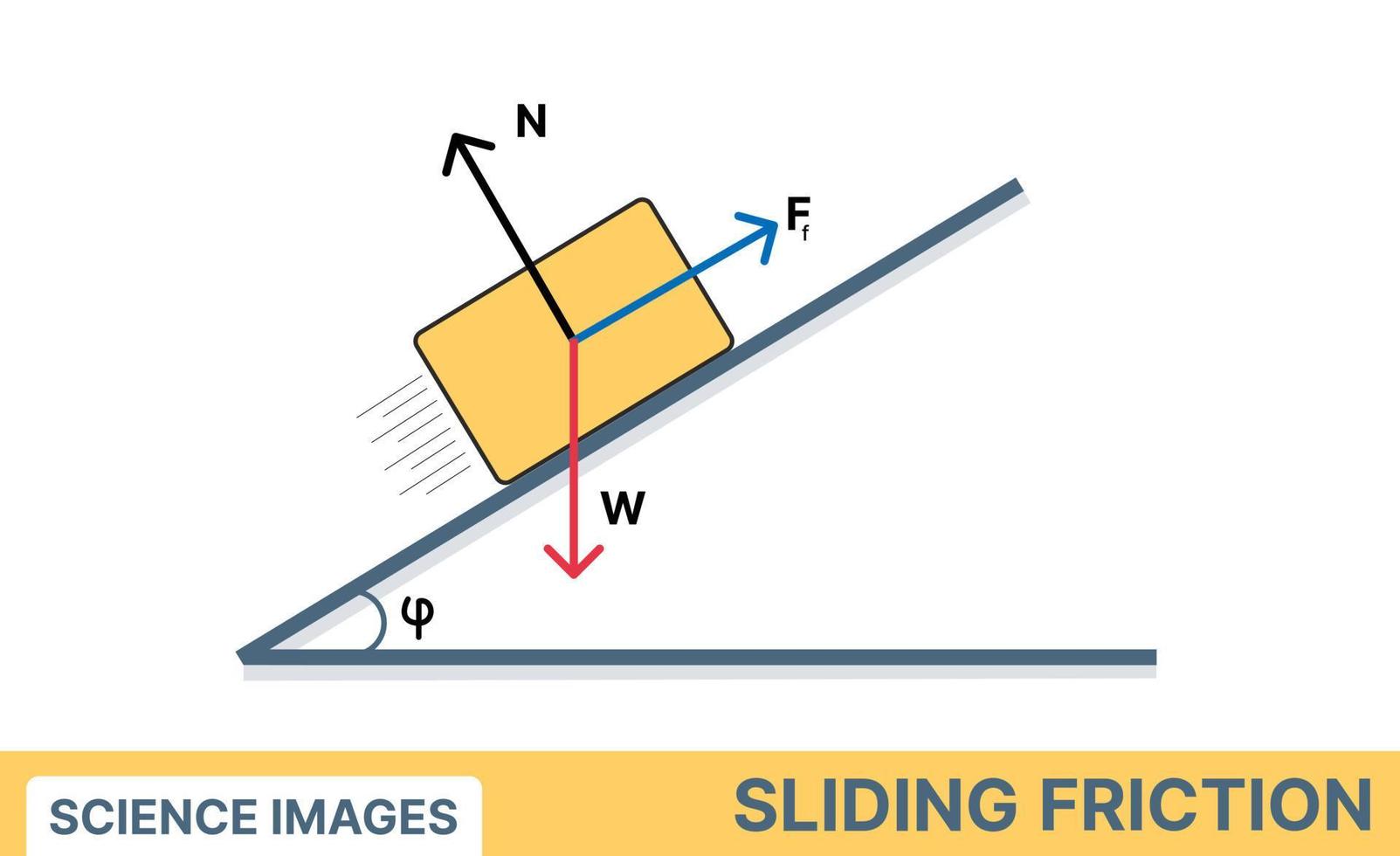 sliding friction diagram