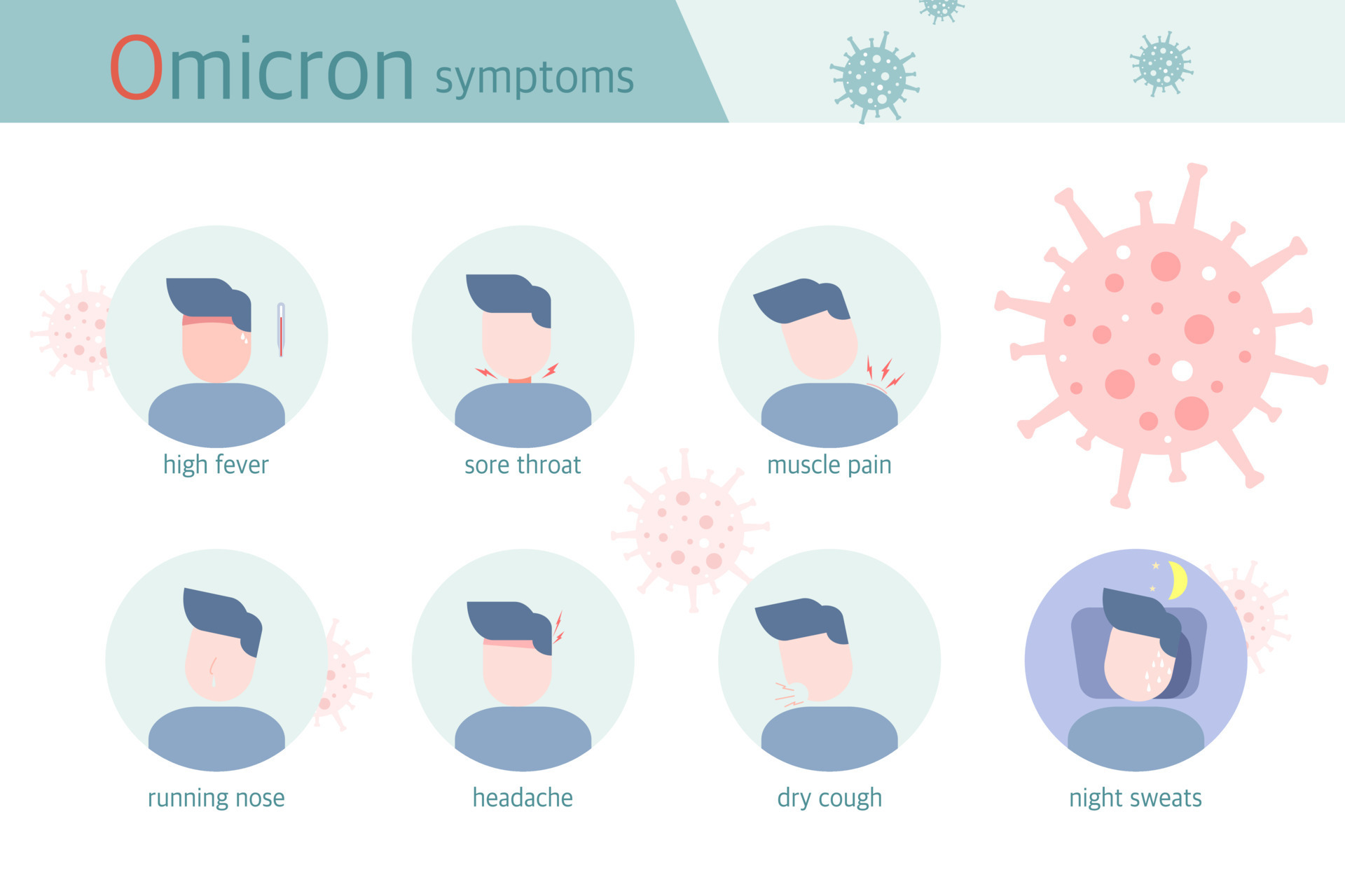vector illustration ,infographic.symptoms of Omicron variant,flat icon