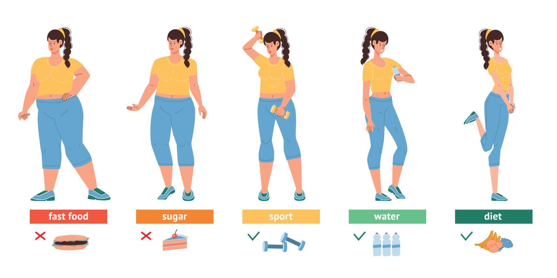 Set of cartoon flat characters of different body size, thin and fat in various poses. Healthy lifestyle, sport and diet principles concept vector