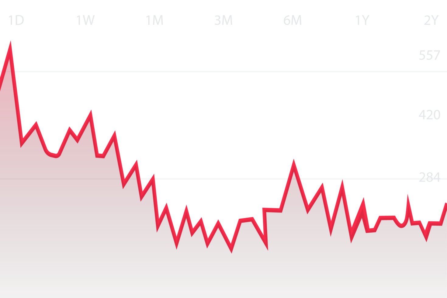 Infografik-Konzeptvektor für Geschäftsverluste. jeden Tag Geld zu verlieren und Geschäftsideen zu verlieren. rotes Infografik-Diagramm mit Informationen zum Geschäftseinkommen. finanzkrise und einkommensverlustdiagramm. png