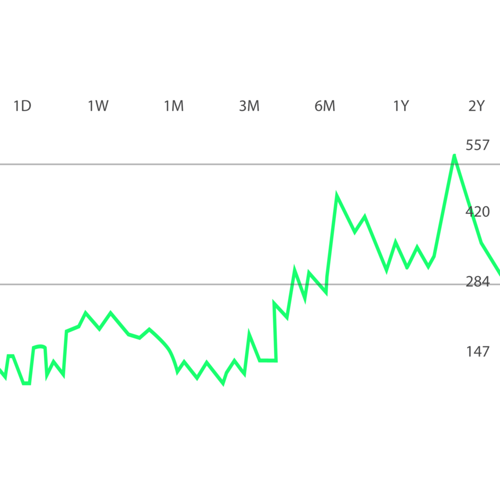 lucro de negócios aumentando o vetor gráfico gráfico de conceito. preço do mercado de ações subindo com um vetor de gráfico infográfico verde. compartilhar mercado e crescimento financeiro de negócios e vetor de informações de sucesso. png