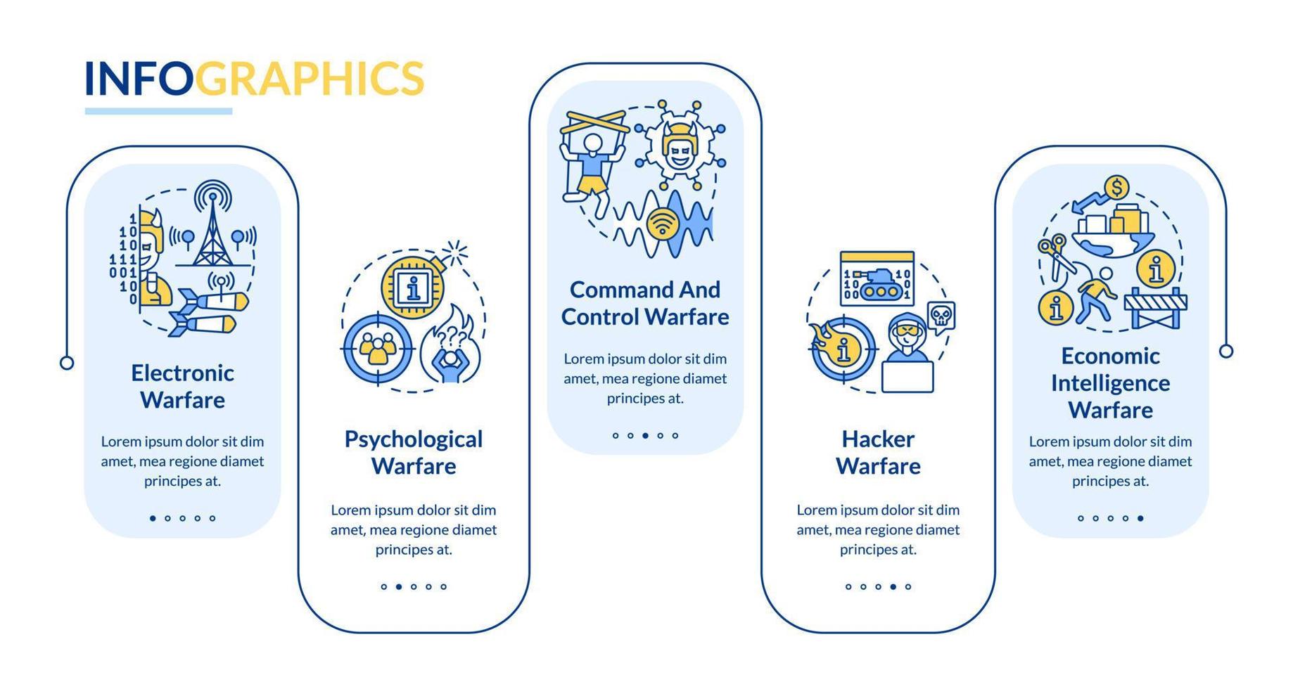 Subareas of information warfare rectangle infographic template. Data visualization with 5 steps. Process timeline info chart. Workflow layout with line icons. vector