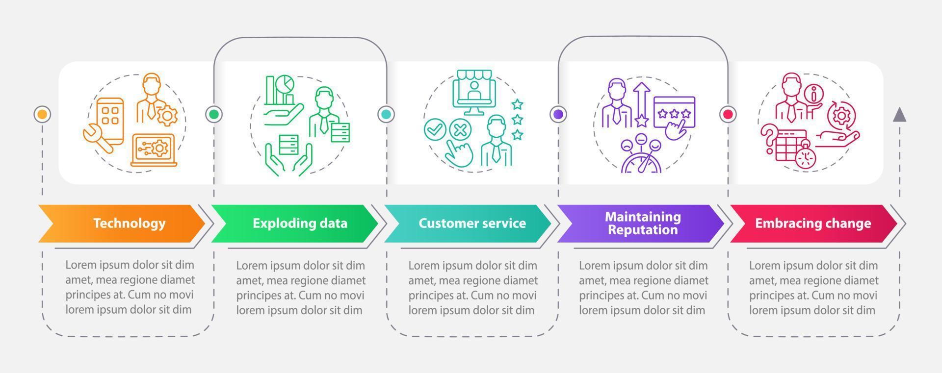 Frequent difficulties of startup rectangle infographic template. Data visualization with 5 steps. Process timeline info chart. Workflow layout with line icons. vector