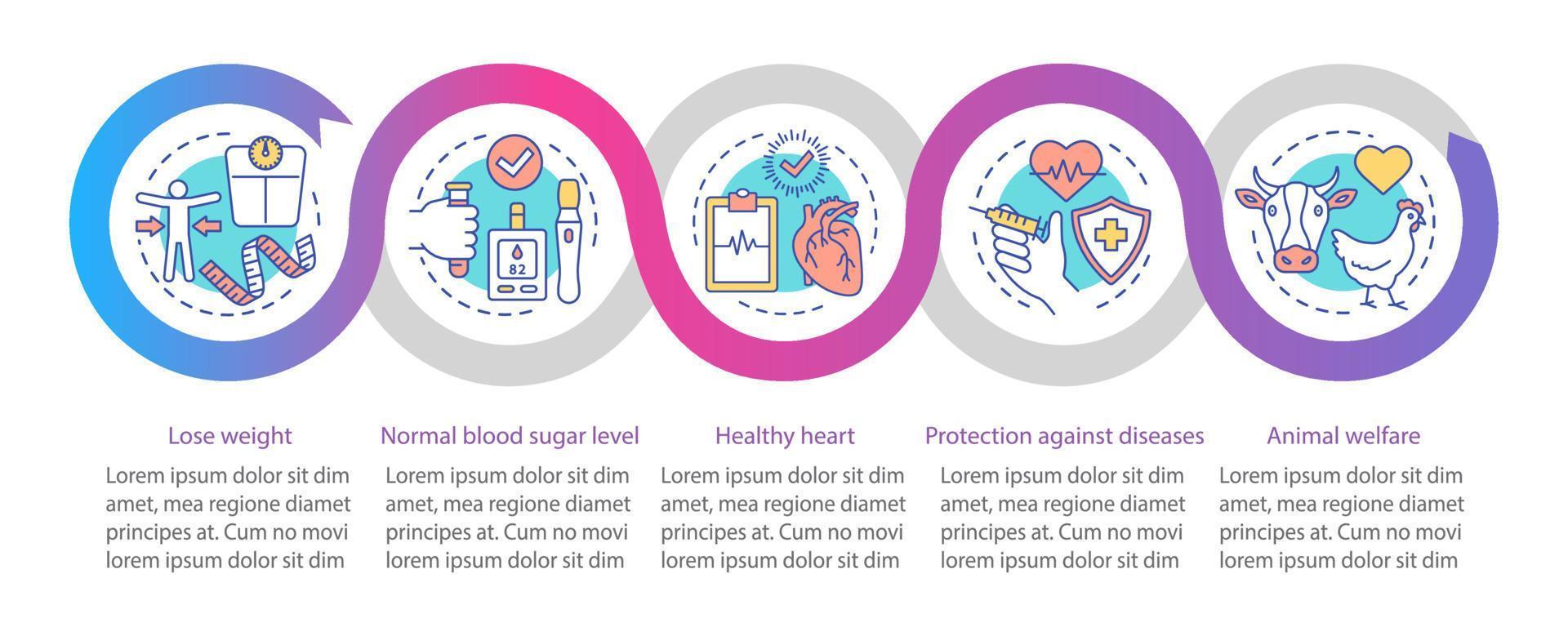 Vegan lifestyle benefits vector infographic template. Business presentation design elements. Data visualization with five steps and options. Process timeline chart. Workflow layout with linear icons..