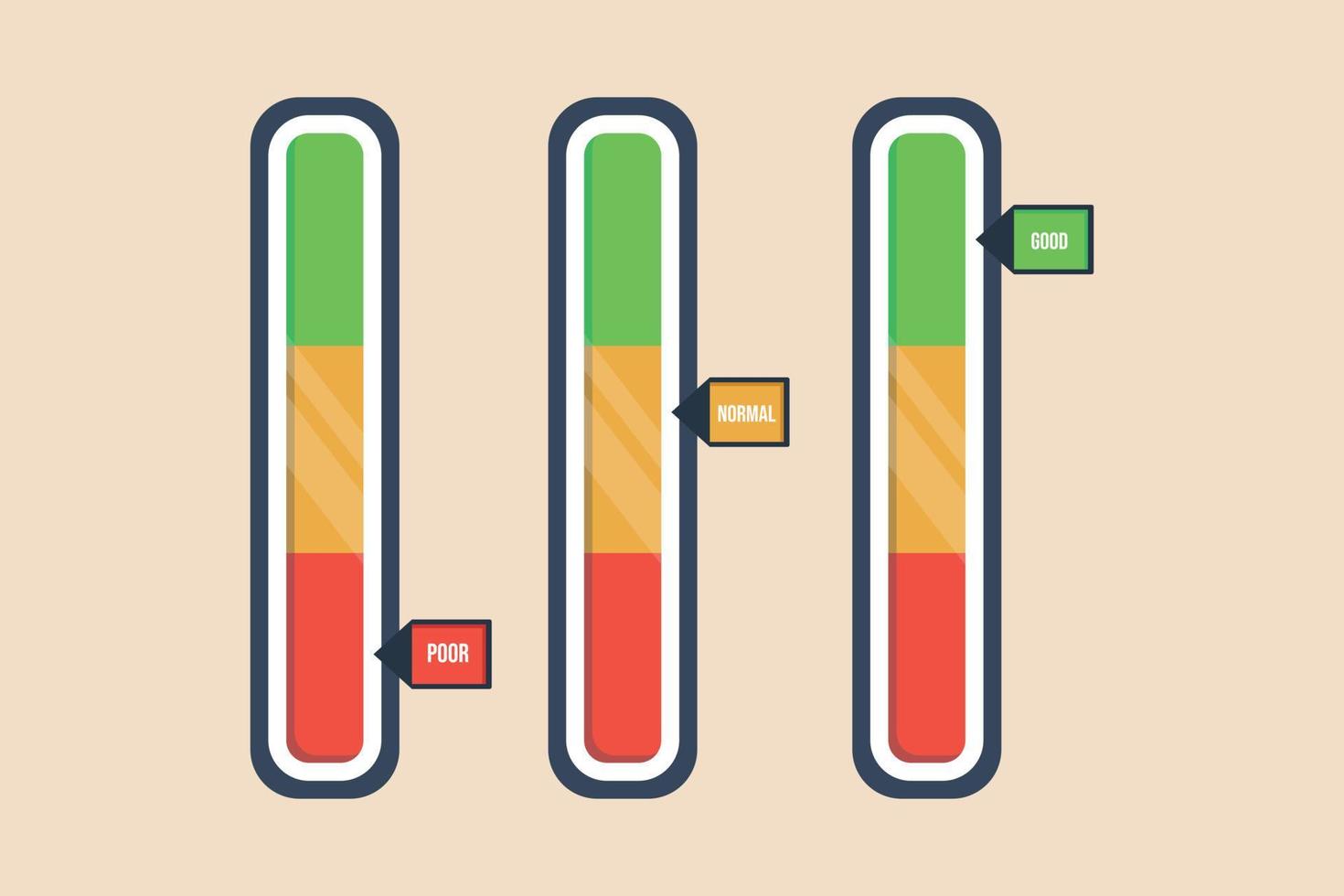 Three bar level of measurement. Color coded progress. Poor to Good for