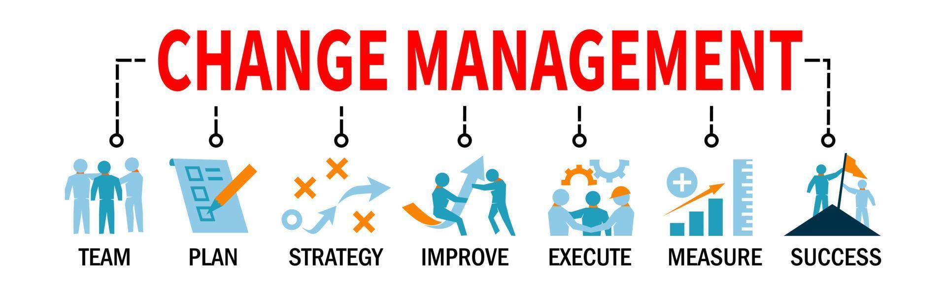 Change Management Banner Vector Illustration improvement and support organizations with icons