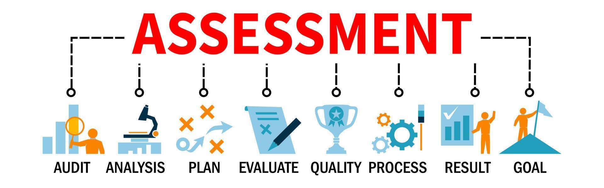 Assess. Assessment Banner Vector Illustration providing the assess systems for process planning evaluate audit and analyse Business with icons