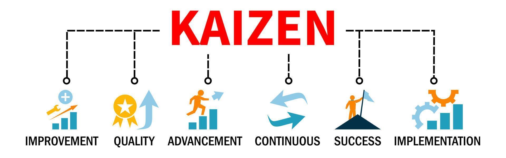 Kaizen Business philosophy and corporate strategy of continual improvement Banner Vector Illustration Concept with icons