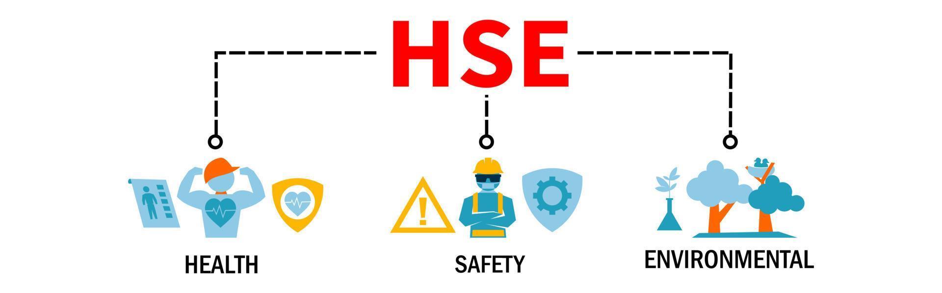 HSE Banner Web Vector Illustration Concept for Health Safety Environment acronym with icon