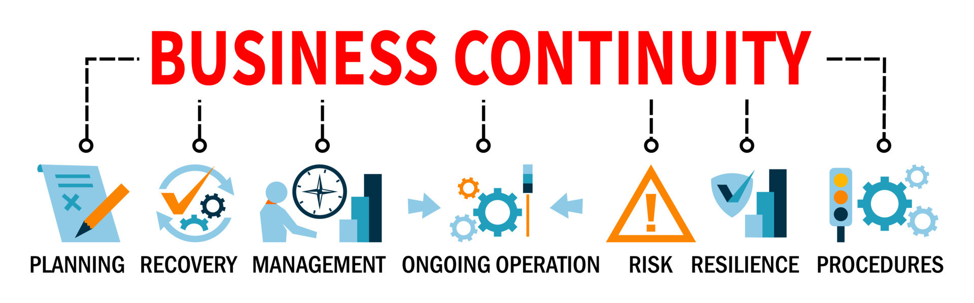Business Continuity Banner Vector Illustration providing the systems of