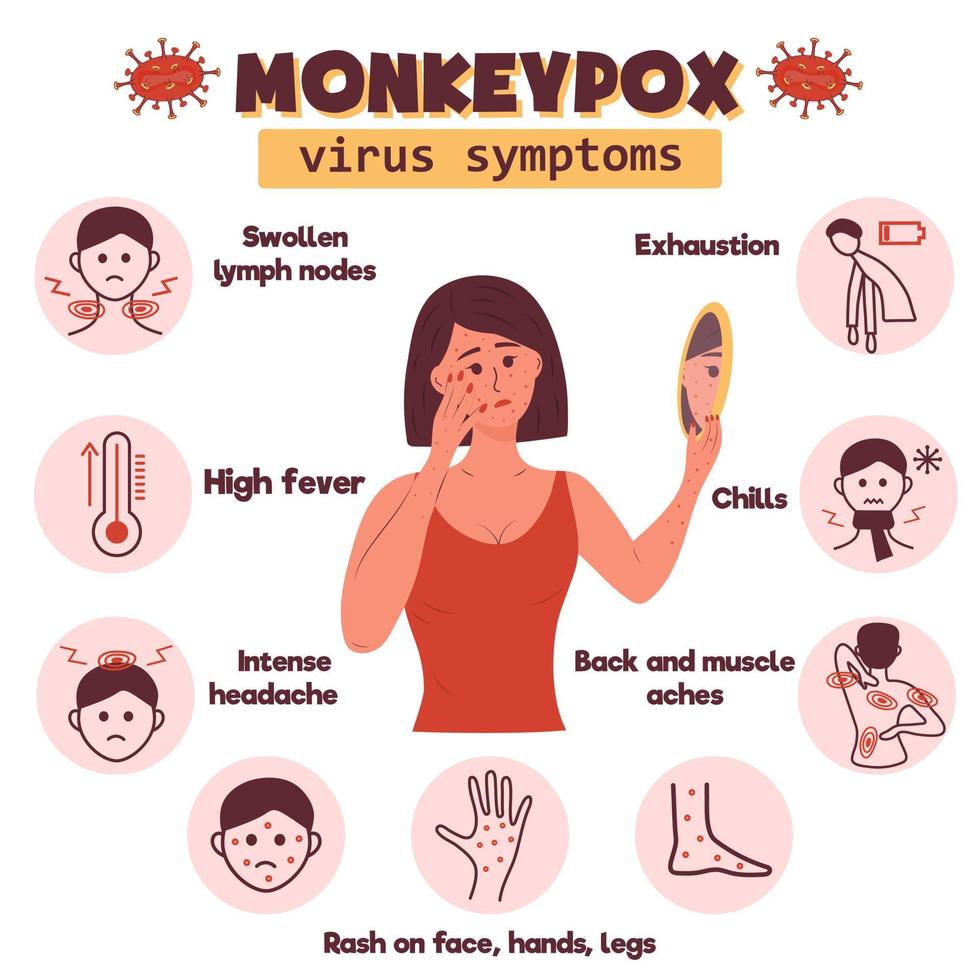 Síntomas del virus de la viruela del simio. mujer triste con una erupción en la cara y las manos se mira en el espejo. Infografía de síntomas del virus de la viruela del mono. vector