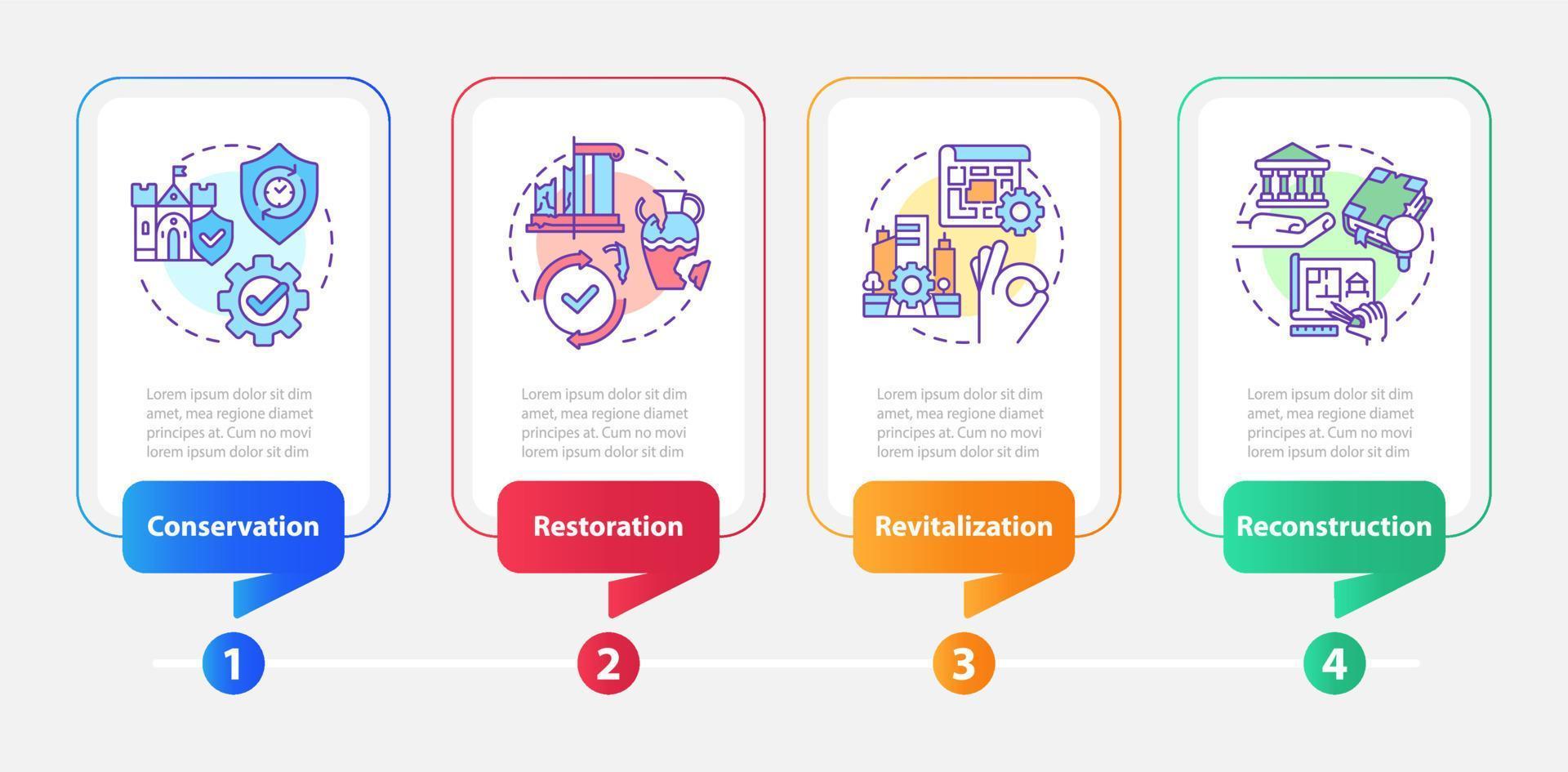 tipos de preservación del patrimonio cultural plantilla infográfica rectangular. visualización de datos con 4 pasos. gráfico de información de la línea de tiempo del proceso. diseño de flujo de trabajo con iconos de línea. vector