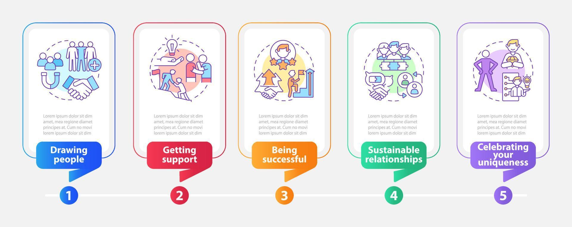 carisma beneficios rectángulo infografía plantilla. atraer personas. visualización de datos con 5 pasos. gráfico de información de la línea de tiempo del proceso. diseño de flujo de trabajo con iconos de línea. vector