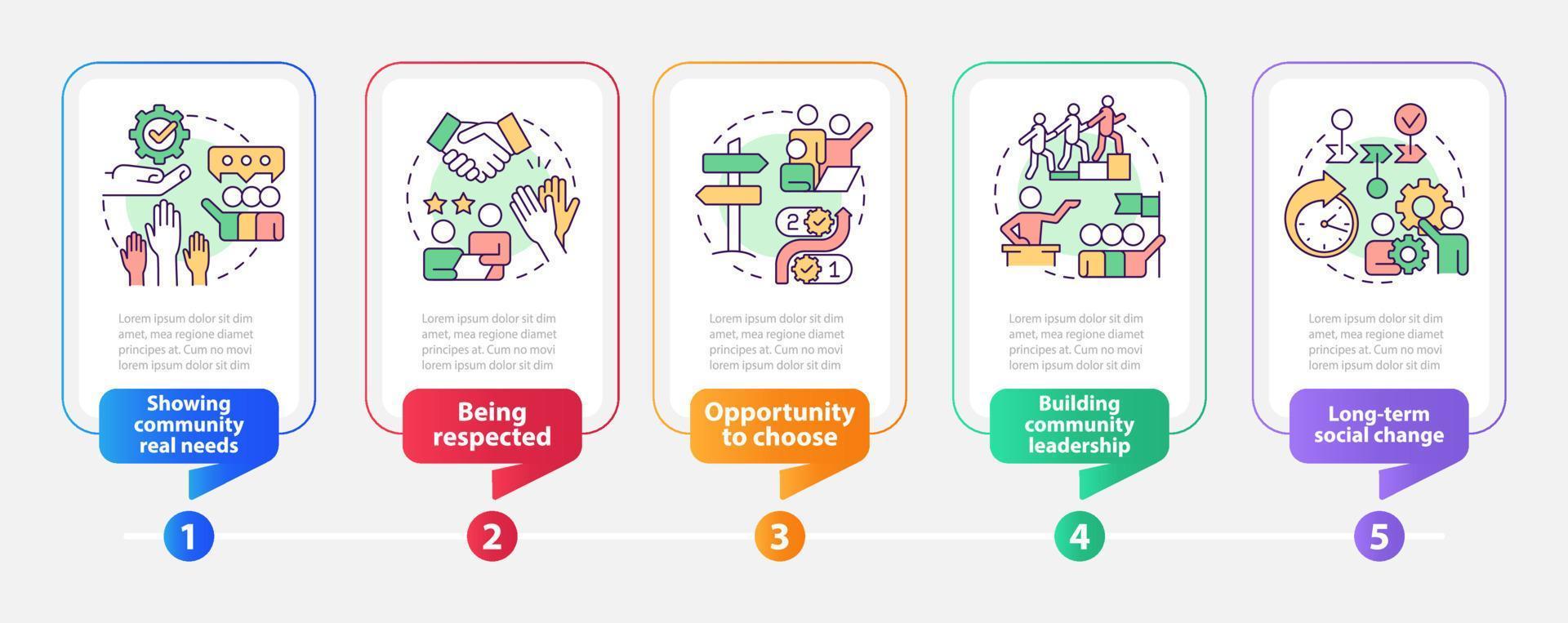 Social involvement benefits rectangle infographic template. Data visualization with 5 steps. Process timeline info chart. Workflow layout with line icons. vector