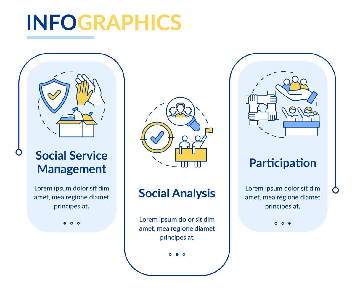 plantilla de infografía de rectángulo de gestión de trabajo social. cambios comunitarios. tutorial 3 pasos páginas de instrucciones gráficas con conceptos lineales. interfaz de usuario, ux, plantilla de interfaz gráfica de usuario. vector