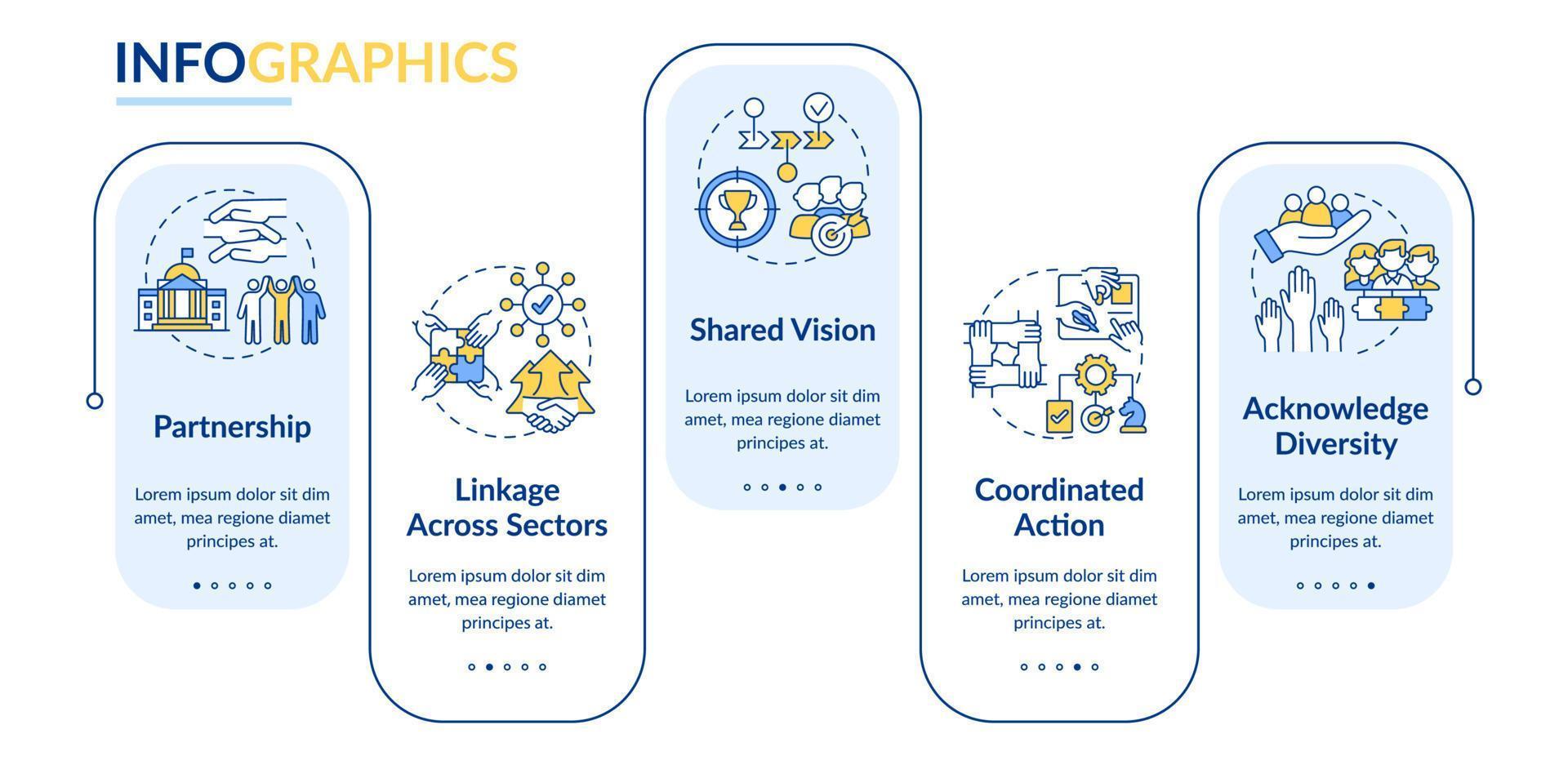 ILAP rectangle infographic template. Social planning principles. Data visualization with 5 steps. Process timeline info chart. Workflow layout with line icons. vector