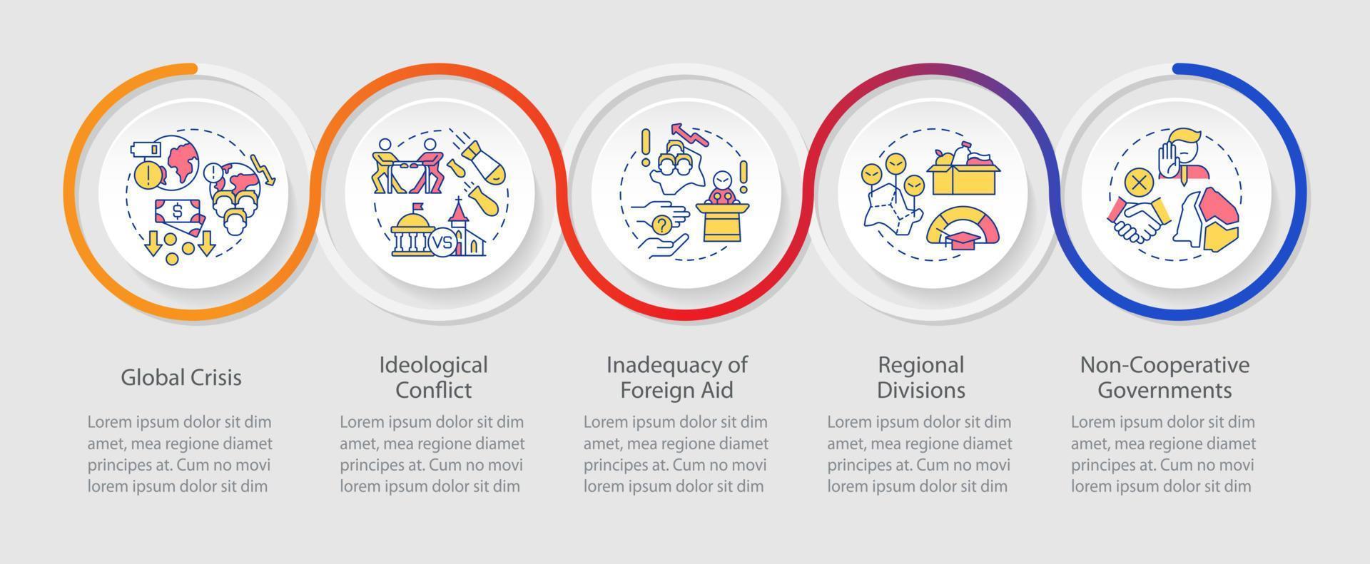 falta de plantilla infográfica de bucle de problemas de cooperación internacional. visualización de datos con 5 pasos. gráfico de información de la línea de tiempo del proceso. diseño de flujo de trabajo con iconos de línea. vector