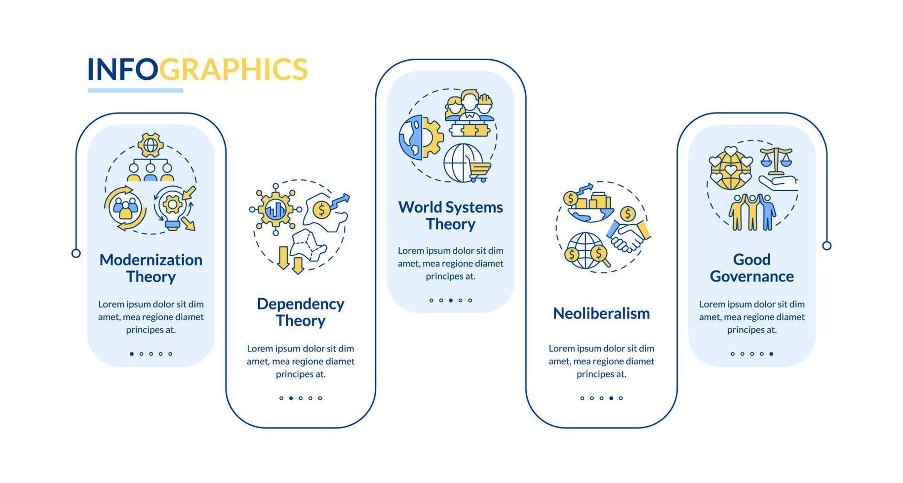 plantilla de infografía de rectángulo de teorías de desarrollo de la sociedad. visualización de datos con 5 pasos. gráfico de información de la línea de tiempo del proceso. diseño de flujo de trabajo con iconos de línea. vector