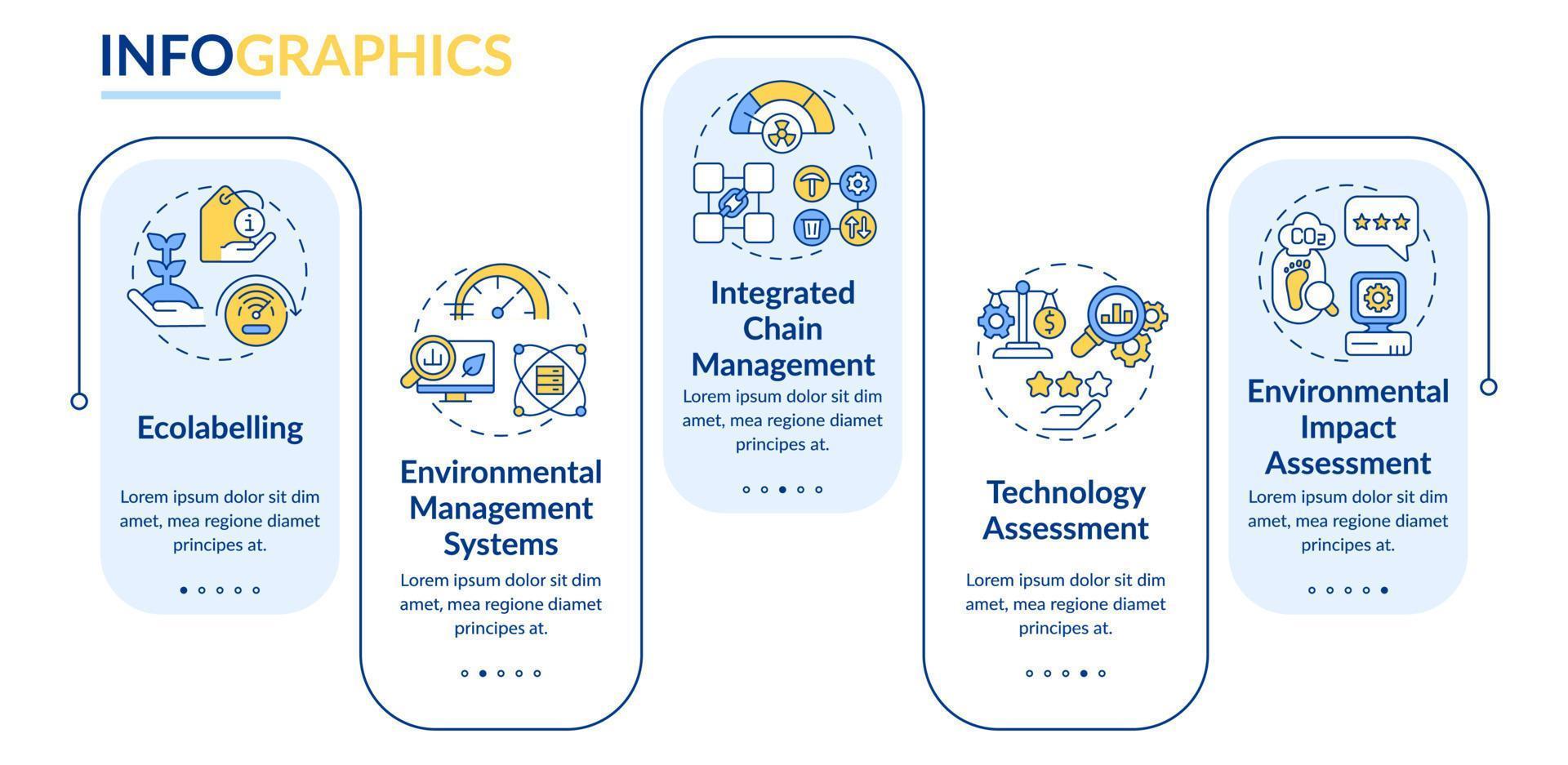 ecología industrial que proporciona herramientas plantilla infográfica rectangular. visualización de datos con 5 pasos. gráfico de información de la línea de tiempo del proceso. diseño de flujo de trabajo con iconos de línea. vector